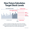 Target stock level calculations infographic